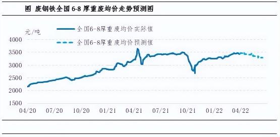 废铁价格行情走势图（后市预测）