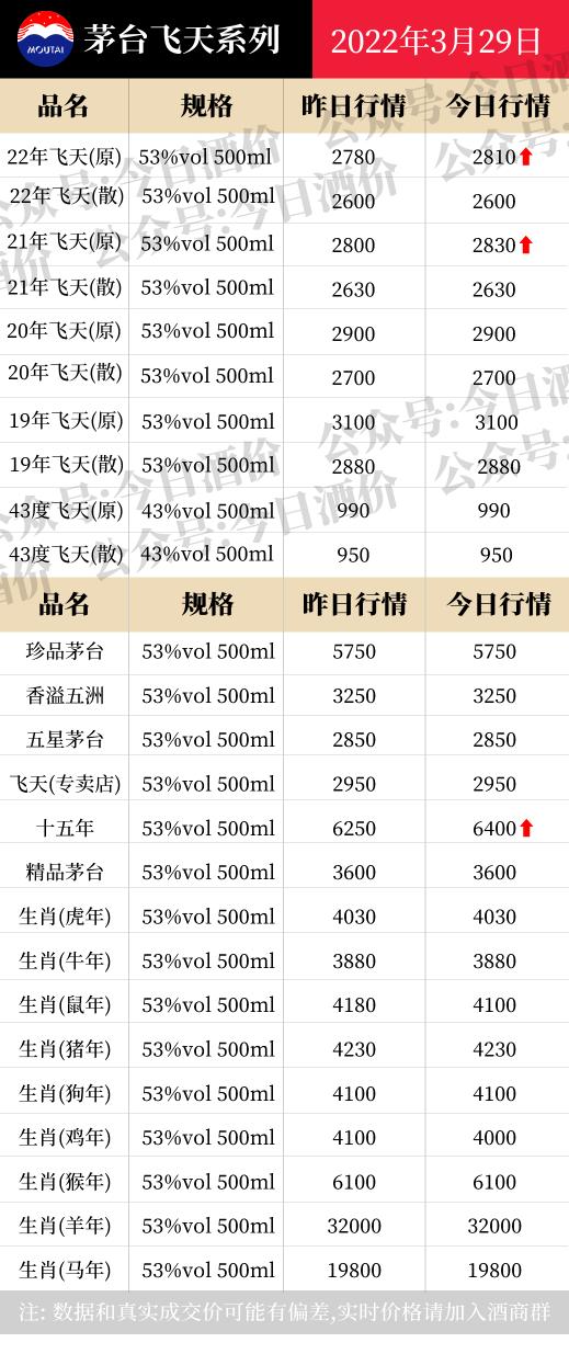 茅台价格表（茅系价格反弹）
