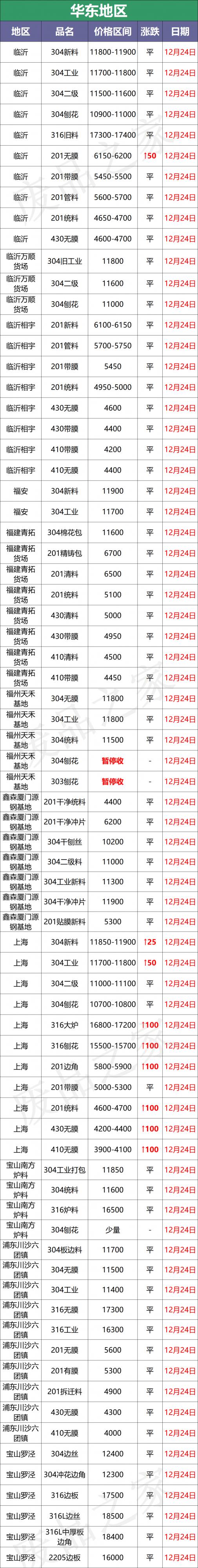 316不銹鋼板一噸價(jià)格（缺貨）