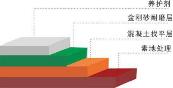 环氧地坪漆价格（环氧地坪的技术与成本小结）