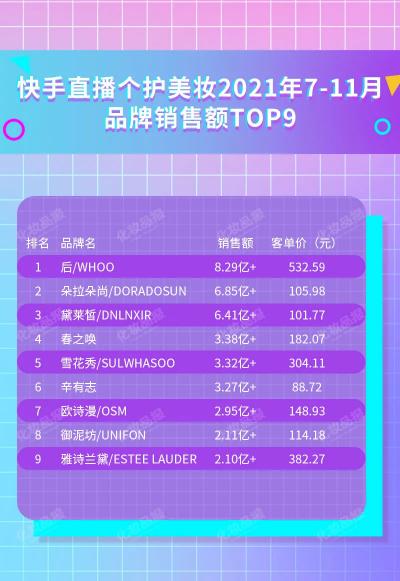 whoo后五大系列价格（快手美妆大洗牌）