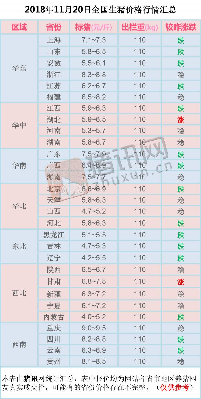 宜昌生豬價格今日豬價格（2018）