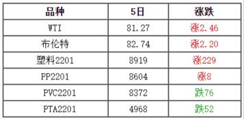 eps最新价格行情（最新11月8日全国化纤厂塑料市场价格及行情分析预测）