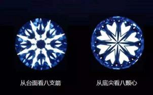 八心八箭钻石价格（钻石八心八箭是什么）