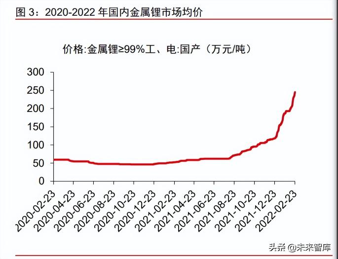 硬质合金回收价格最新（新能源汽车动力电池回收专题报告）
