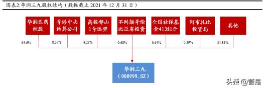 鸦胆子油乳价格（华润三九研究报告）