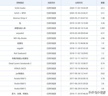rgp眼镜价格表（现在这年代）