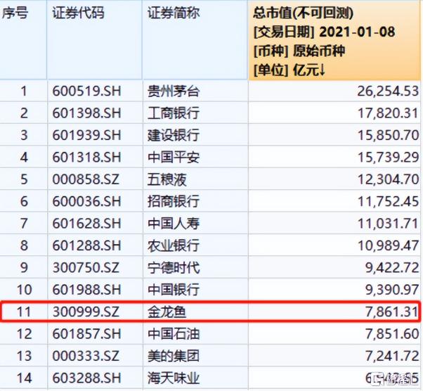 龙鱼品种和价格表（市值蒸发5000亿）