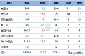 宁夏煤炭价格多少钱一吨（同煤8月19）