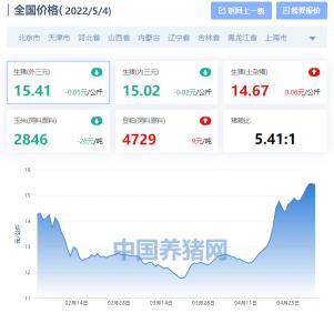 广东生猪价格（全国生猪价格涨跌表）