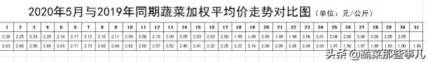 今日芹菜價格（北京新發(fā)地）