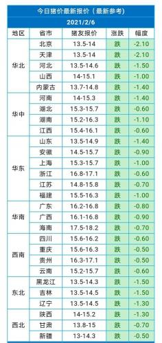 羊肉批发价格今日价（猪价）