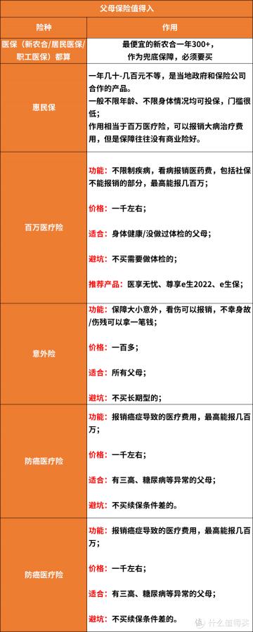 第三者责任险价格表（给父母买保险）