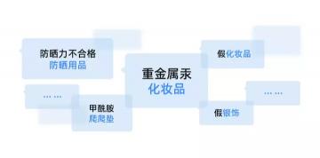 水银价格（实测几百件）
