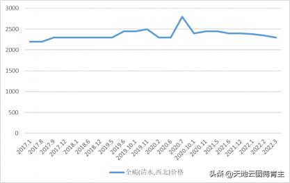 全蝎價格多少錢一斤（中藥大數(shù)據(jù)評測）
