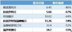 盐酸丁螺环酮片价格（恩华）