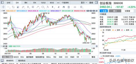 影响股票价格的因素（超4000只个股下跌）