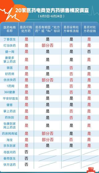 盐酸舍曲林片价格（网购处方药）