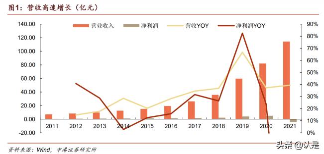 丙烯酸丁酯价格（三棵树研究报告）