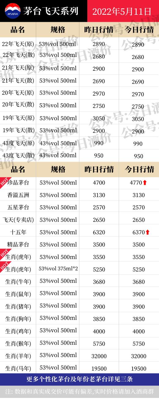 茅臺酒回收價格表(茅系價格穩定)