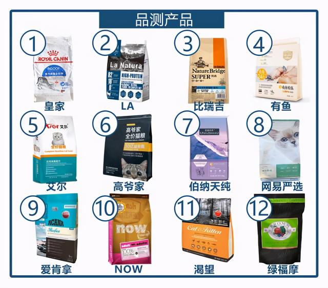 猫粮排行榜和价格（2021年12月最新的猫粮评测推荐终于来啦）