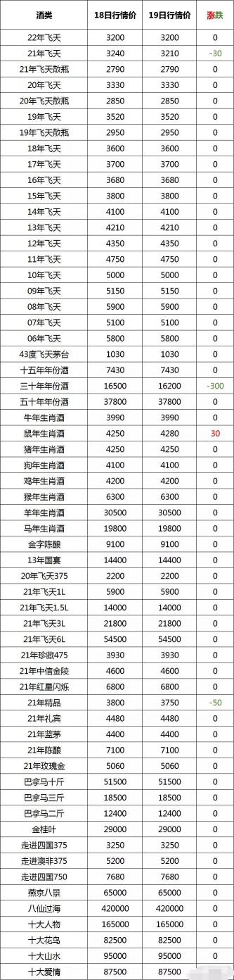 金樽酒价格（茅台是不是炒作）