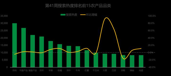 萝卜价格最新行情（大葱热度飙升）
