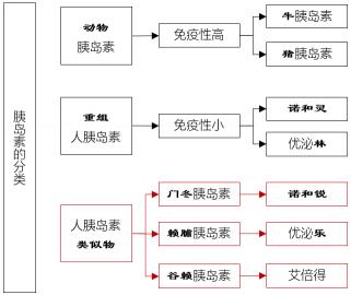 胰島素諾和靈30r價(jià)格表（胰島素）