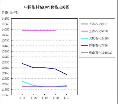 聚氯乙烯價格（塑料市場行情）