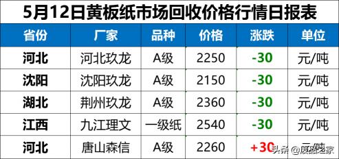 纸板价格最新行情（警惕）