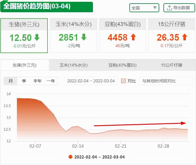预混料价格（3月4日猪价）