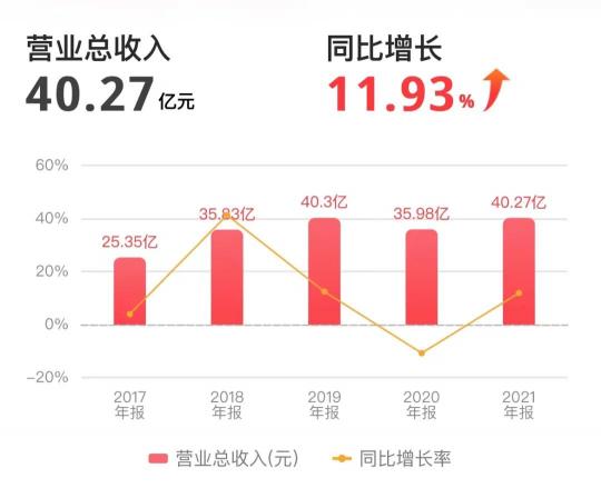 18酒坊价格表（河北酒王）