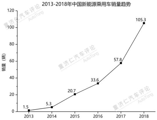 二手电动车价格（二手电动车真的没人要）