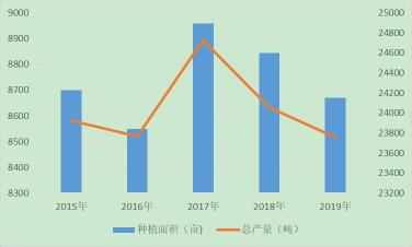 牛蒡根价格（牛蒡每亩总产值近7千元）