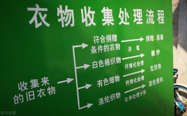 旧衣回收价格（旧衣回收有多挣钱）