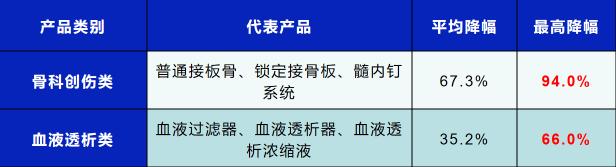 手術鋼板價格（骨科耗材集采降幅94）