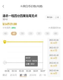 袁大头的价格是多少（大清银币龙洋最新价格表）