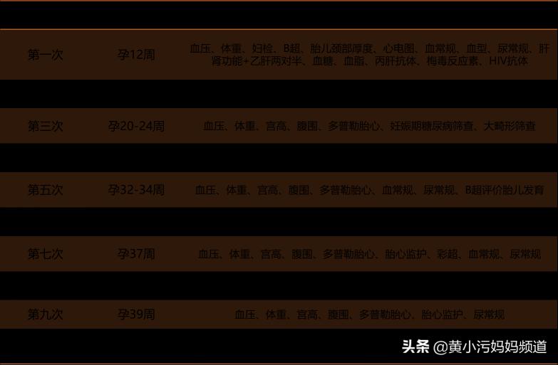 爱乐维复合维生素片价格（生娃要多少钱）