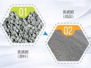 玄武岩石子价格（时产350吨玄武岩破碎项目哈尔滨投产）