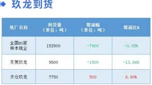 纸板价格（1月17日全国各地废纸价格）