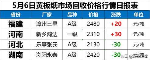 老报纸收藏价格表（到货各异）