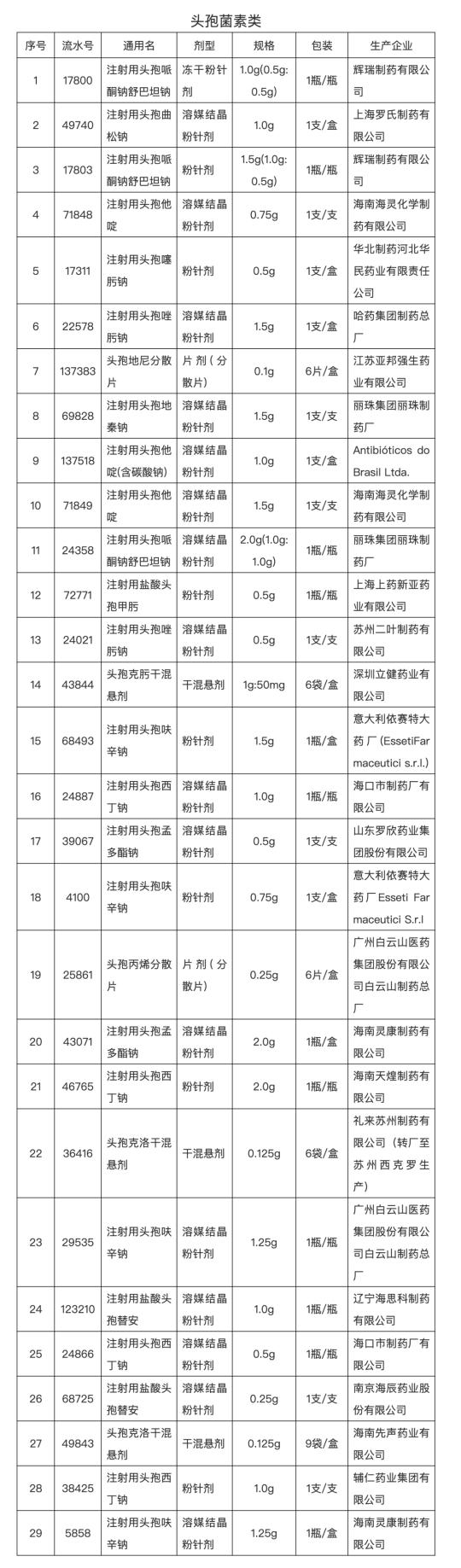 头孢地尼胶囊10颗价格（35个药品带量采购谈判成功）