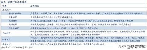 玻璃纤维价格（玻纤行业专题报告）