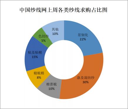 涤纶短纤价格（期棉）