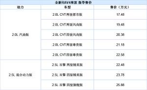 丰田荣放价格（丰田RAV4荣放配置价格分析）