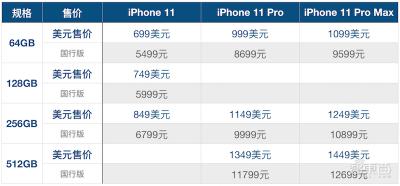 苹果平板电脑价格表（苹果发布有史以来最大iPad）