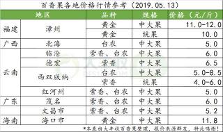 百香果价格是多少钱一斤（行情）