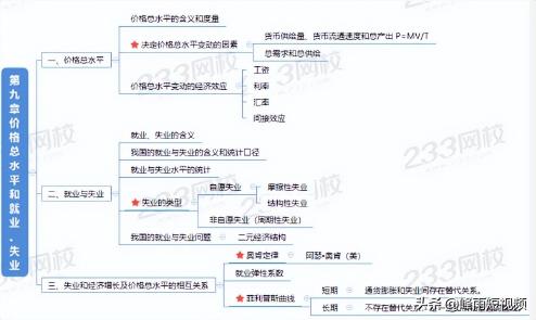 統(tǒng)計學價格總指數(shù)公式（勁爆）