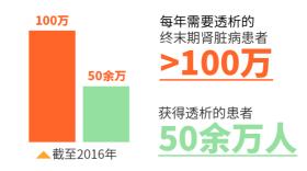 百特腹膜透析機價格（腹透不難）