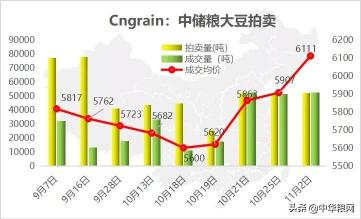 豆腐价格（粮食价格一片上涨）
